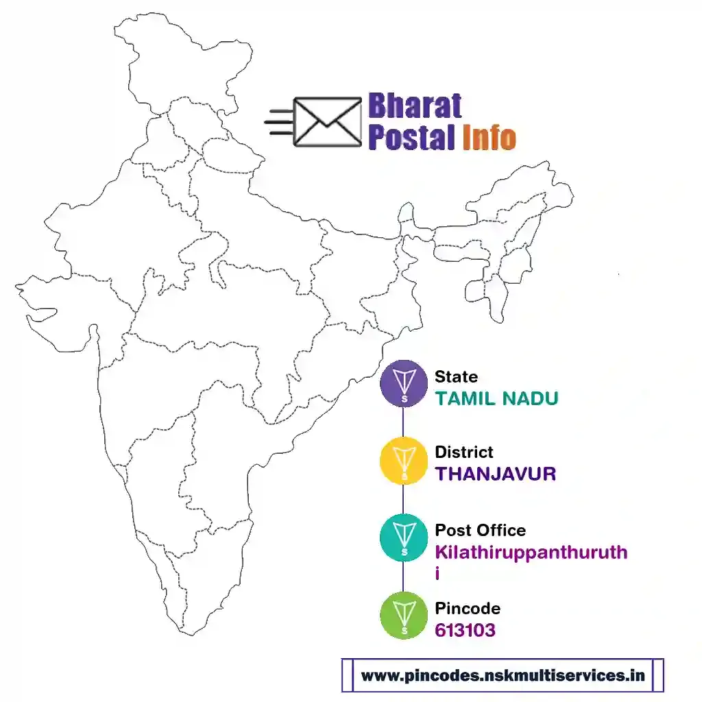 tamil nadu-thanjavur-kilathiruppanthuruthi-613103